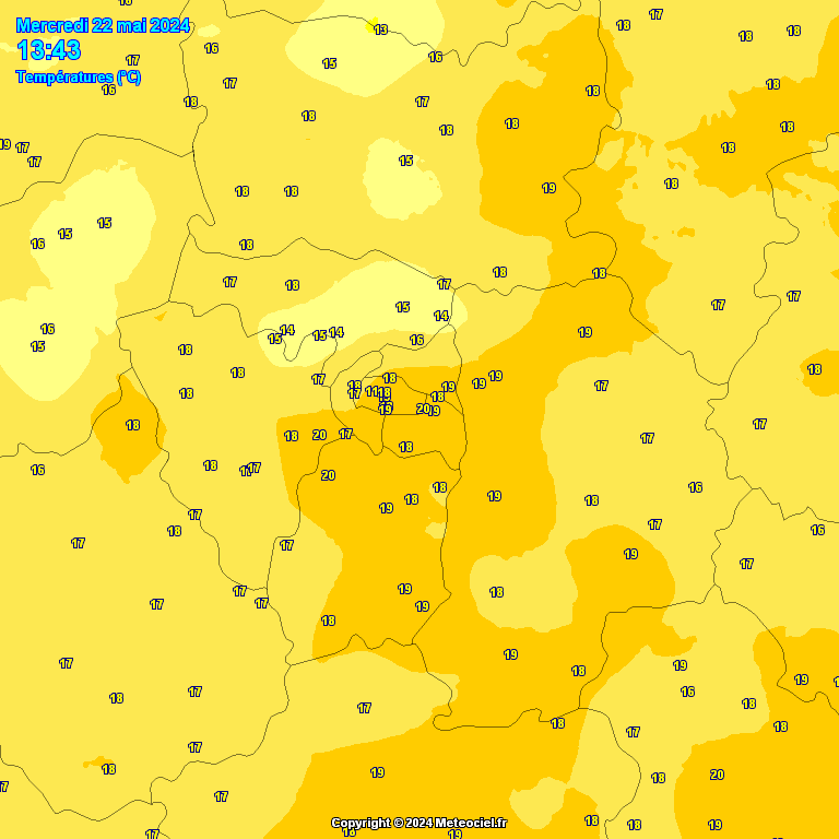 Temperatures