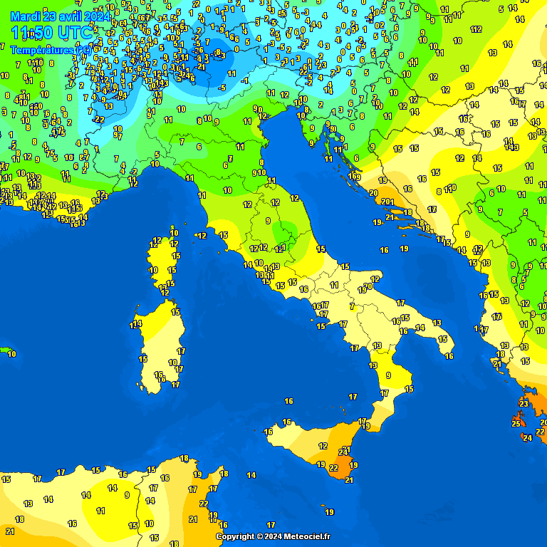 Temperatures