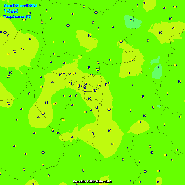 Temperatures