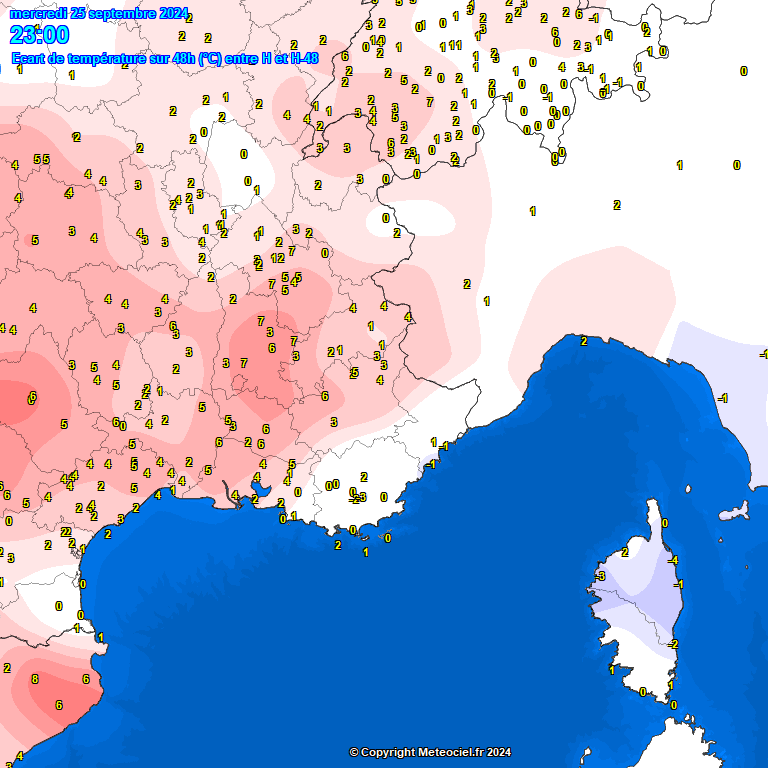 Temperatures