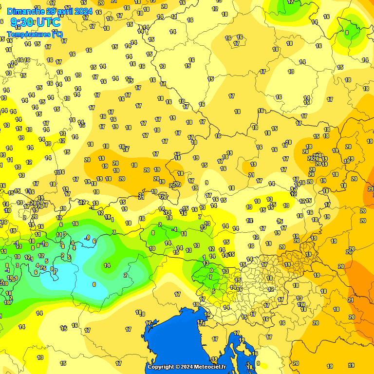 Temperatures