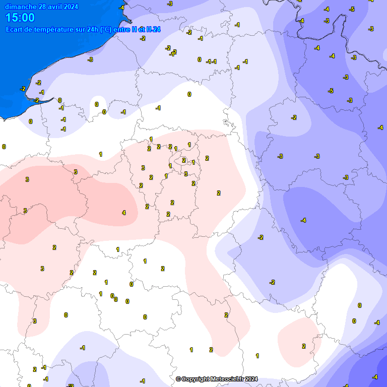 Temperatures