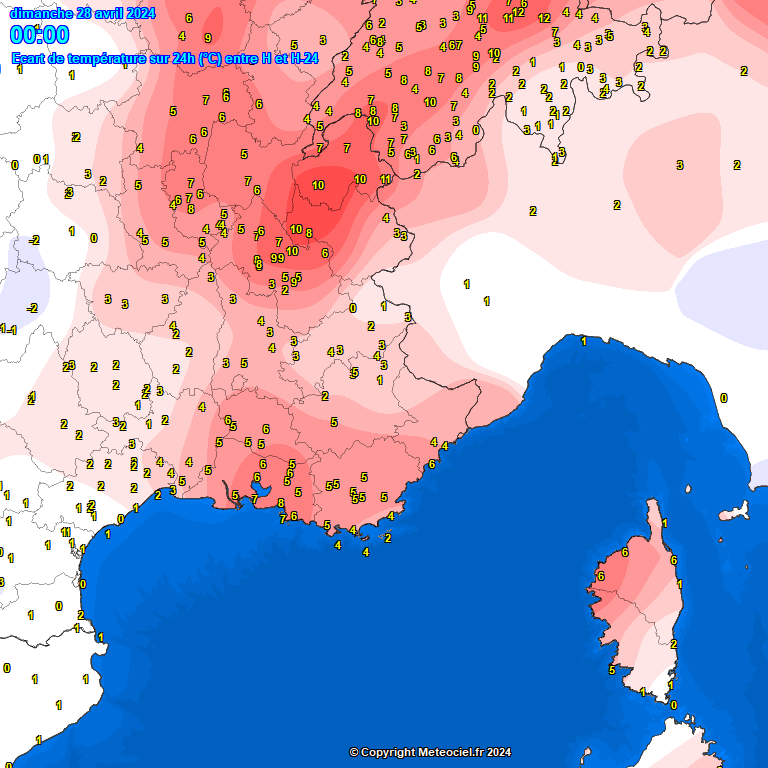 Temperatures